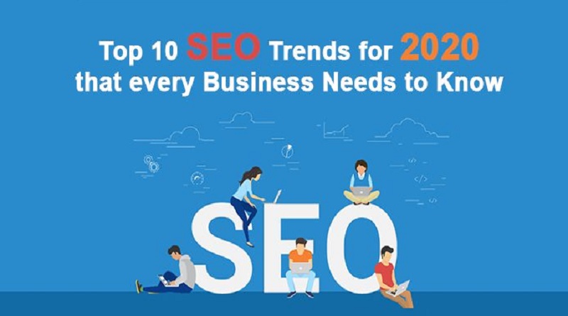  Top 10 SEO Trends for 2020 that every Business Needs to Know