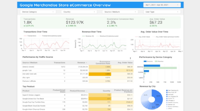  Creating a Data Studio Ecommerce Dashboard for Google Analytics Using a Template