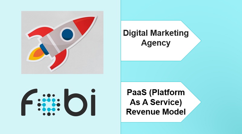  Fobi Launches Digital Marketing Agency and new PaaS (Platform As A Service) Revenue Model