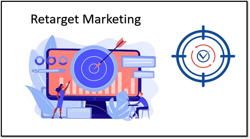  What Is Retarget Marketing and Should You Use It?
