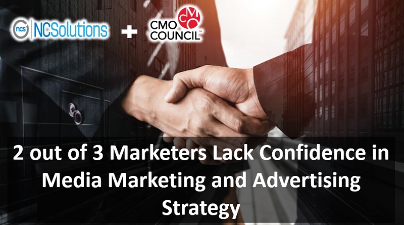  2 out of 3 Marketers Lack Confidence in Media Marketing and Advertising Strategy