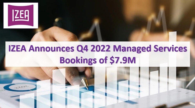  IZEA Announces Q4 2022 Managed Services Bookings of $7.9M