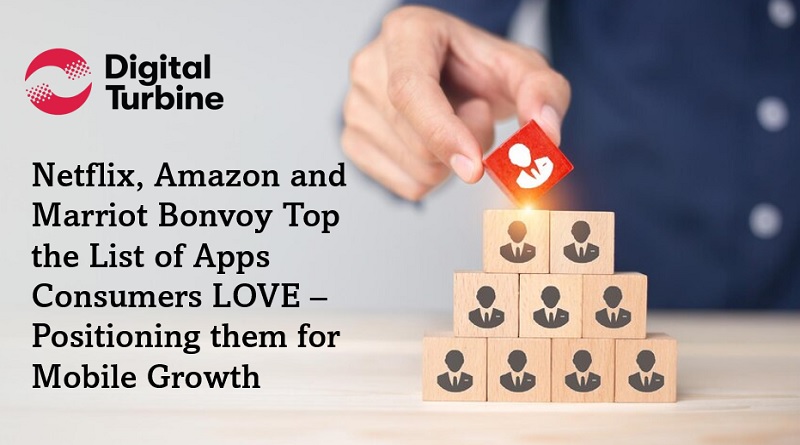  Netflix, Amazon and Marriot Bonvoy Top the List of Apps Consumers LOVE – Positioning them for Mobile Growth