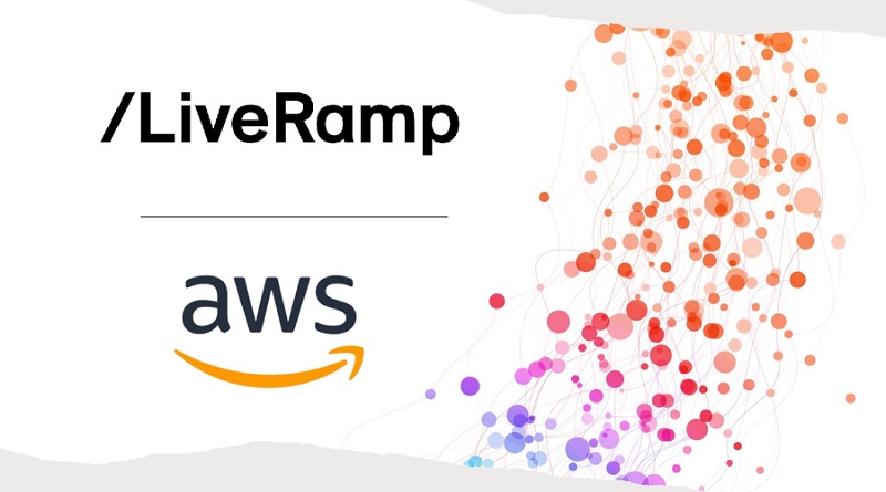  LiveRamp Announces Identity Integration with AWS Entity Resolution to Increase Marketing Interoperability